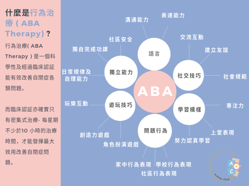 Aba 行為治療只係改正行為問題 行為治療師emma